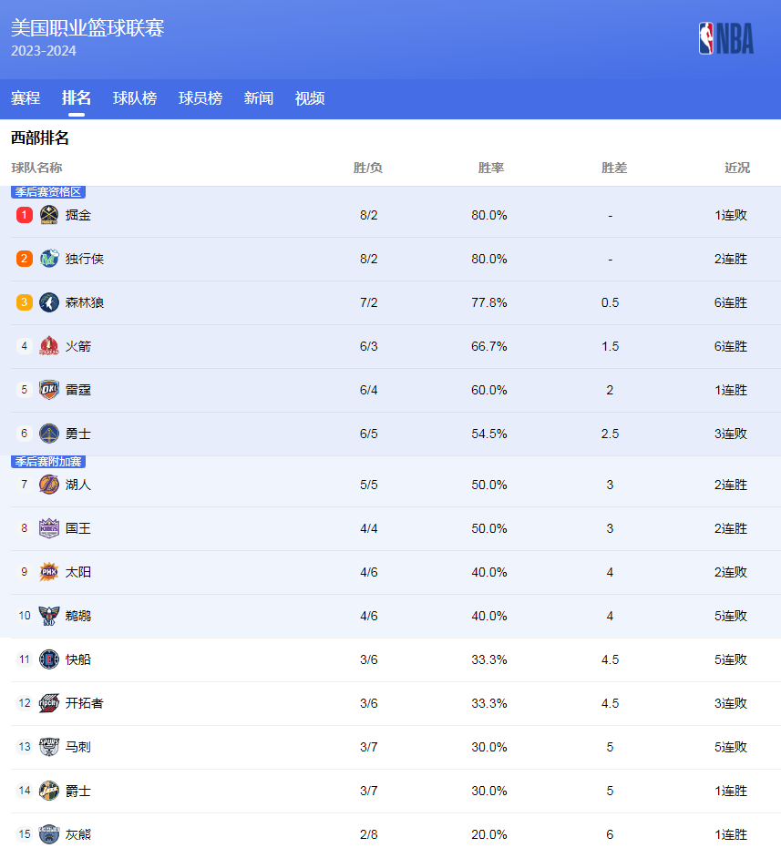 遇了一些困