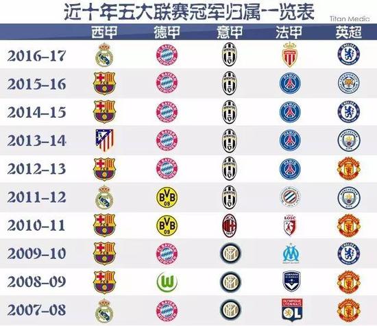 球化的步伐